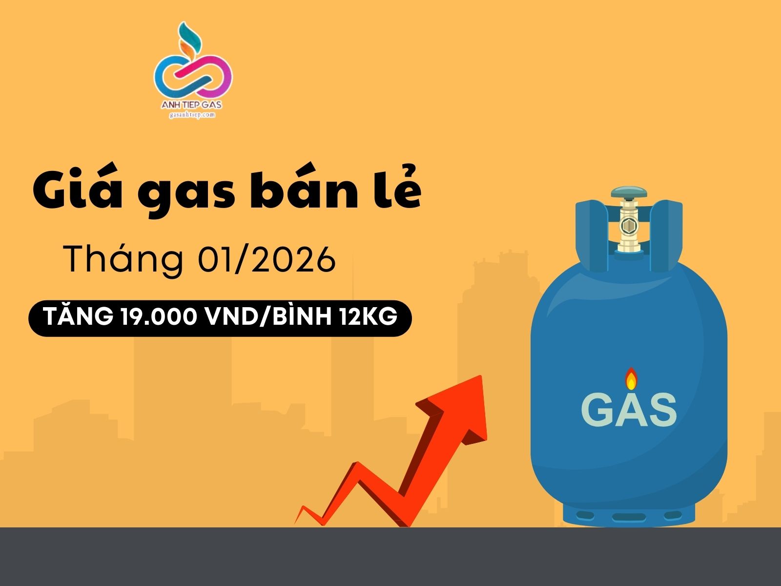 Giá gas bán lẻ trong nước tháng 01-2026 tăng