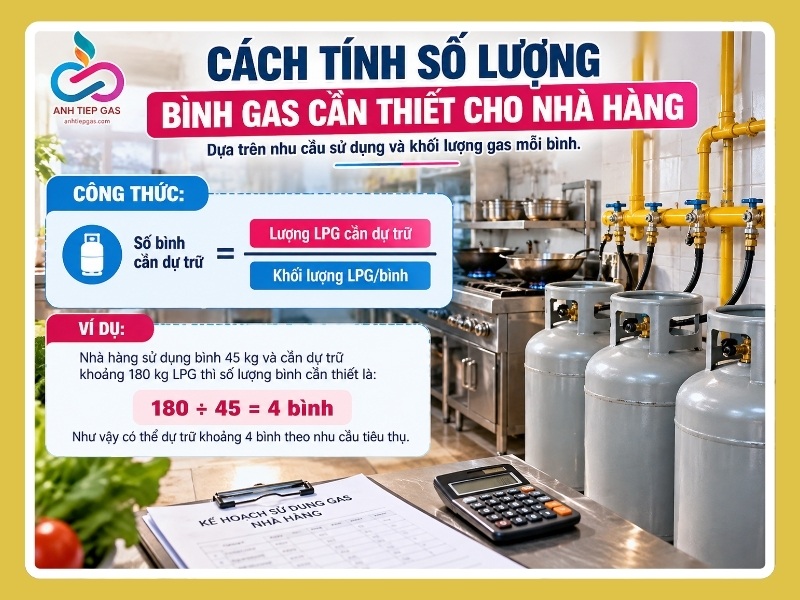 Cách tính số lượng bình gas cần thiết cho nhà hàng