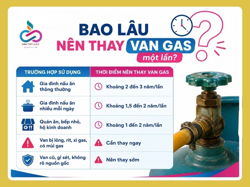 Bao lâu nên thay van gas một lần?