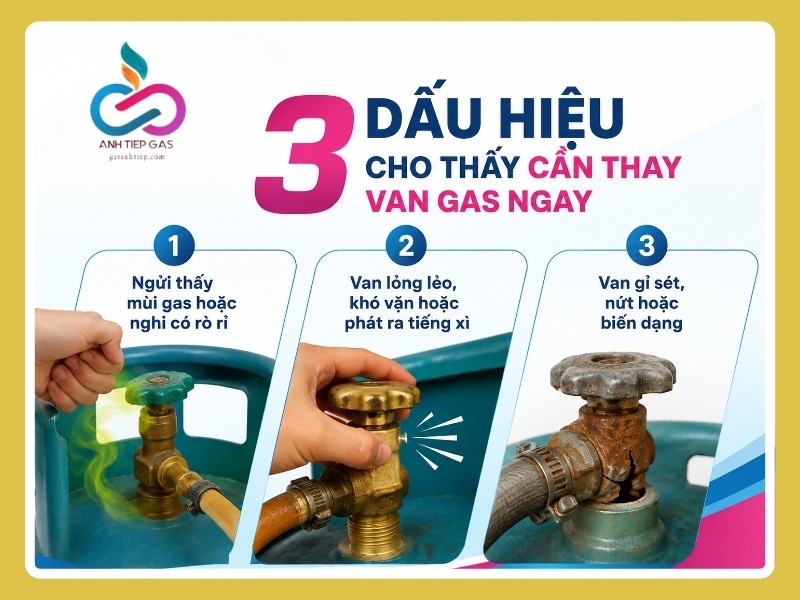Dấu hiệu cho thấy cần thay van gas ngay