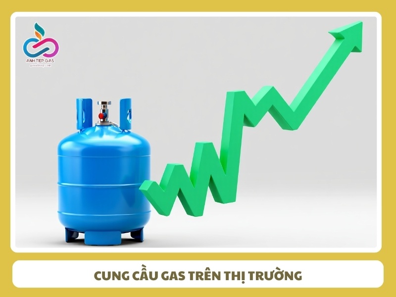 Cung cầu thị trường