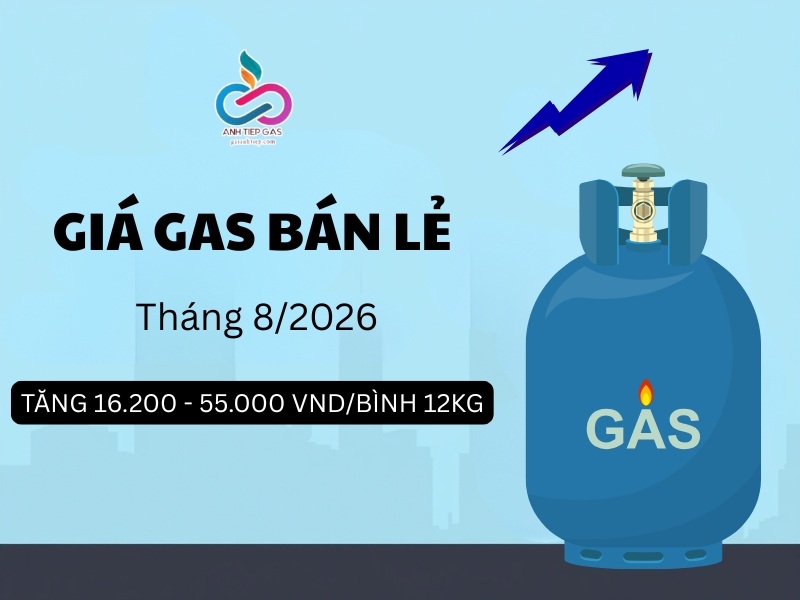 Giá gas bán lẻ trong nước tháng 8/2026 TĂNG
